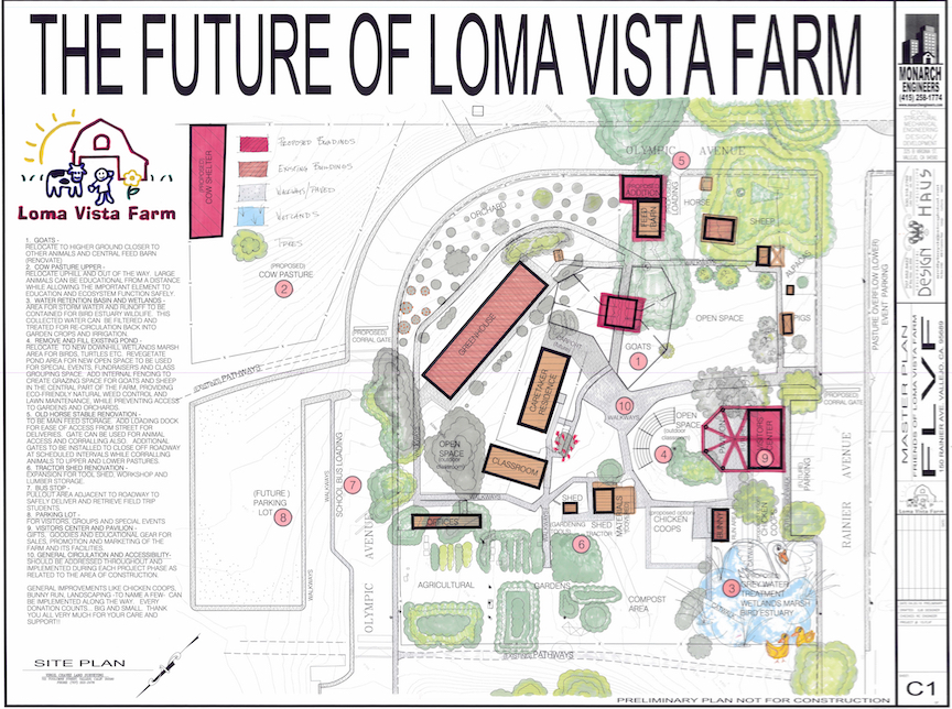 Masterplan for Loma Vista Farm, Vallejo