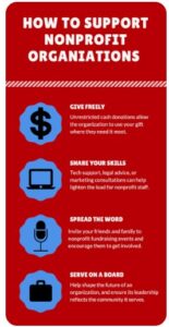 how to support non profits
